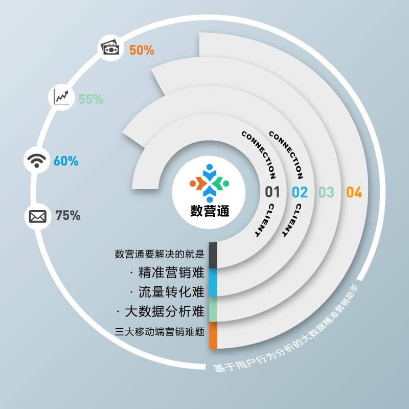 互聯(lián)網(wǎng)大數(shù)據(jù)時代 企業(yè)運用移動端實現(xiàn)網(wǎng)絡精準營銷的策略與實踐