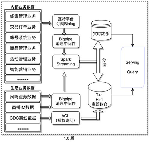 Java生態下的微服務數據分析體系構建 基于Spring Cloud、SpringBoot、MyBatis與UniApp的全棧實踐