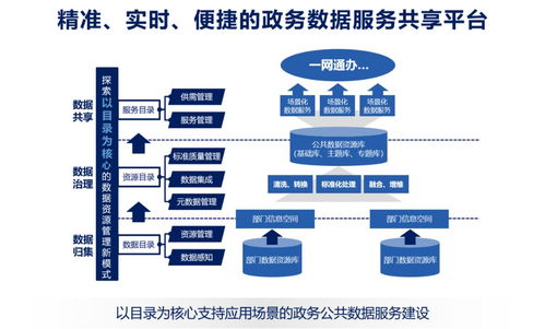 數據服務化 打通企業數據應用的“最后一公里”