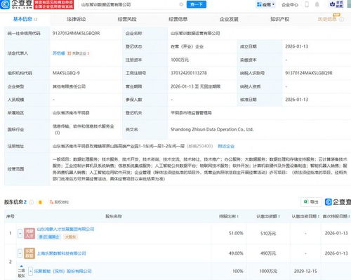 樂聚機器人攜手成立數據運營公司，開拓數據處理服務新藍海