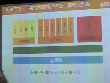 深度解析阿里云大數據處理服務ODPS 核心特性、應用場景與未來趨勢