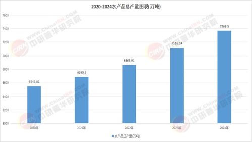 2026水產飼料產業 規模擴張與結構優化并行