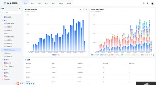 數據可視化之旅 從數據洞察到圖表呈現